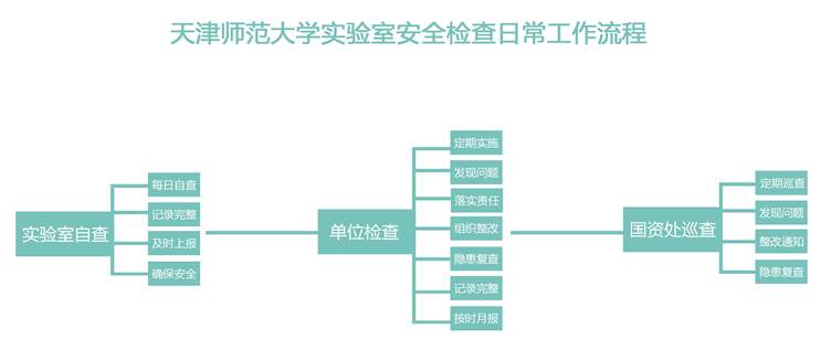 qmh球盟会实验室安全检查日常工作流程.jpg